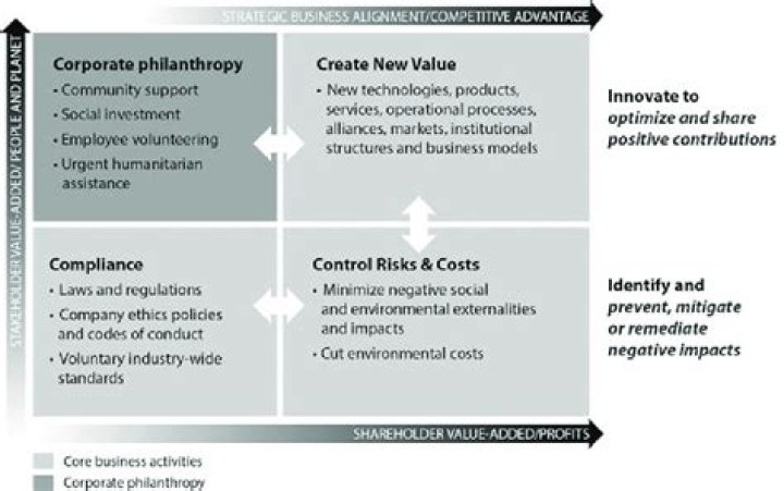 Brainard, Lael Archives - 247 News Around The World