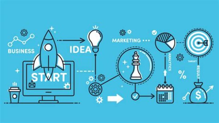 Bringing Innovation to Market Archives