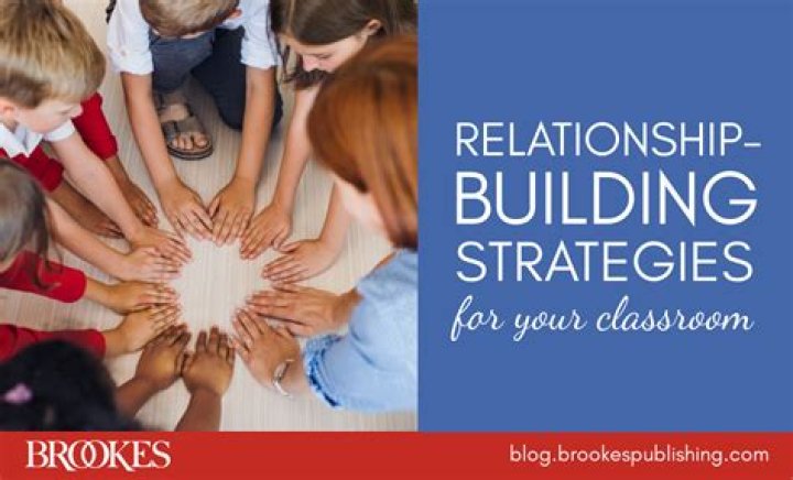 building relationships in the classroom Archives