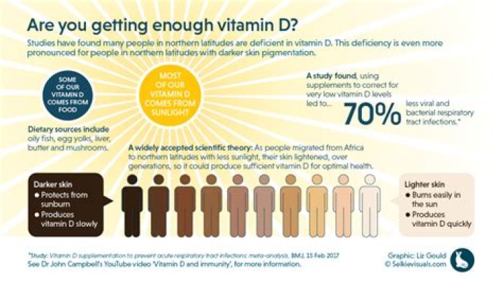 can you get enough vitamin d from the sun Archives