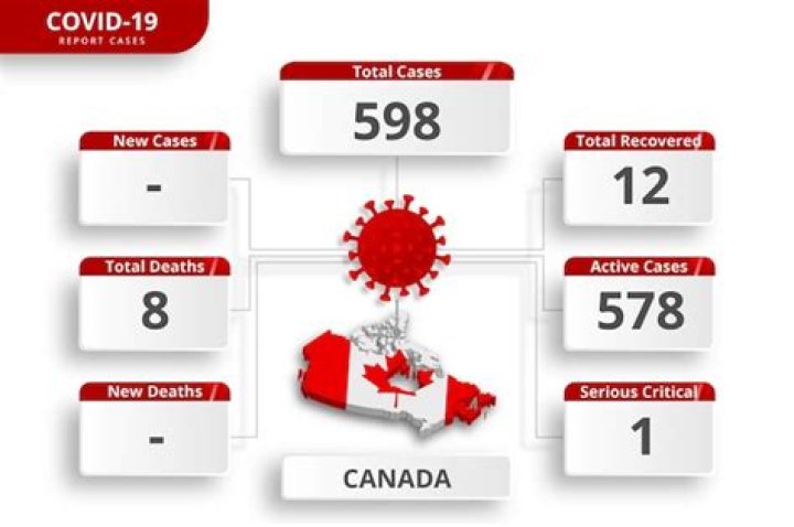 Canada Coronavirus Archives - 247 News Around The World