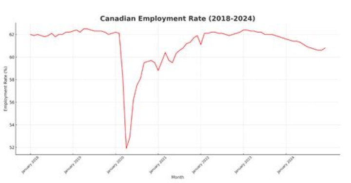 Canada employment rate Archives - 247 News Around The World