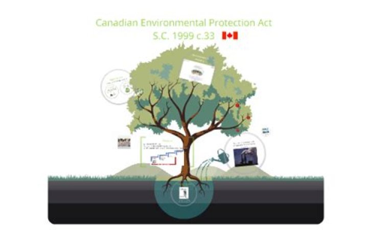 Canada Environmental protection act Archives