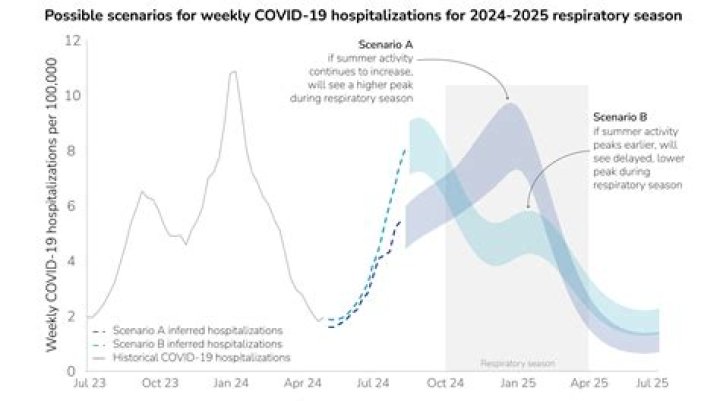 canada update coronavirus Archives - 247 News Around The World