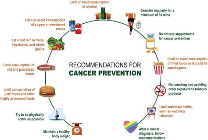 cancer prevention Archives - 247 News Around The World