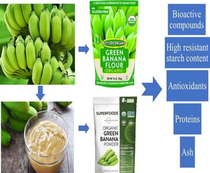 Cancer: Starchy banana could cut your risk by a whopping 60% - study