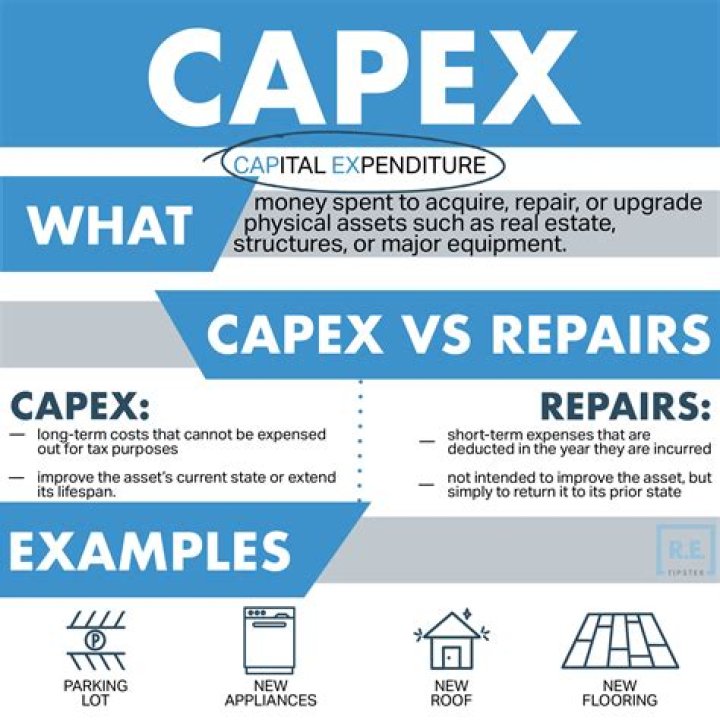 CAPEX Archives - 247 News Around The World