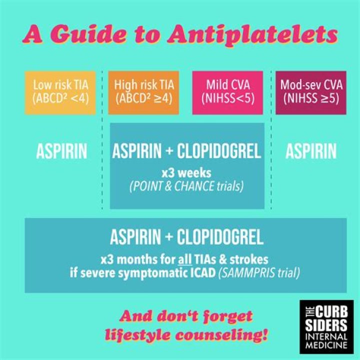 Cardiologist Explains New Daily Aspirin Guidelines