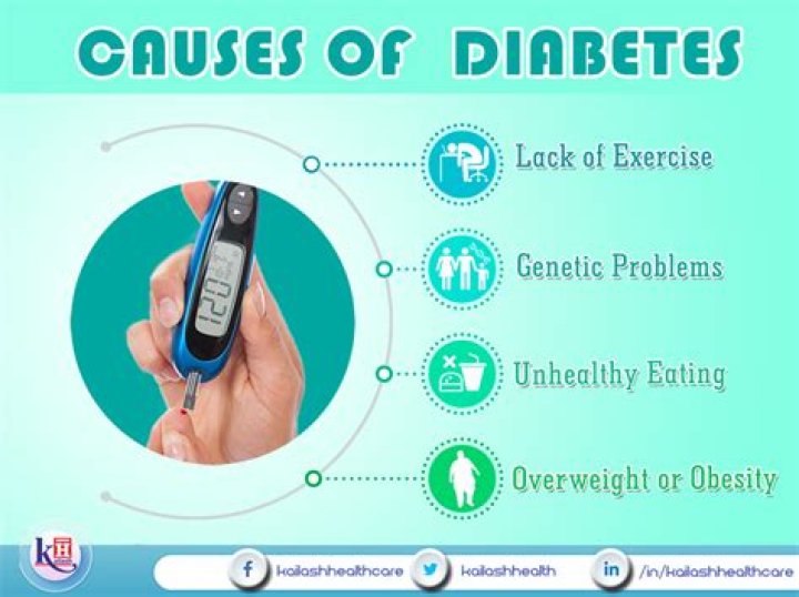 Causes of diabetes Archives - 247 News Around The World
