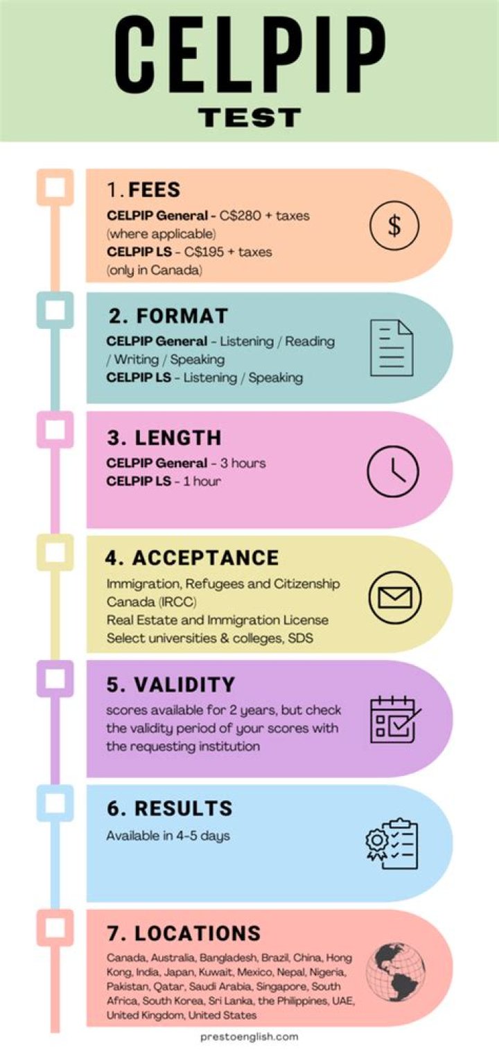 celpip Archives - 247 News Around The World