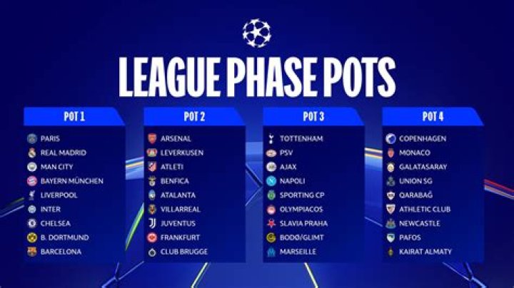 Champions League draw Today Archives
