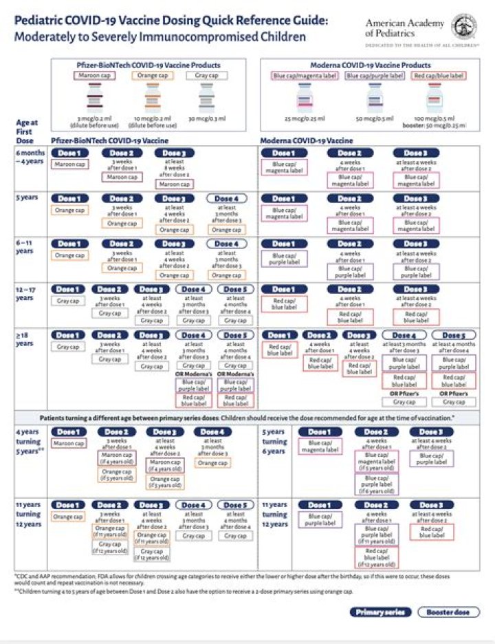 Clyburn hits DeSantis: Reverse or explain ‘inexplicable’ decision over child COVID-19 vaccines