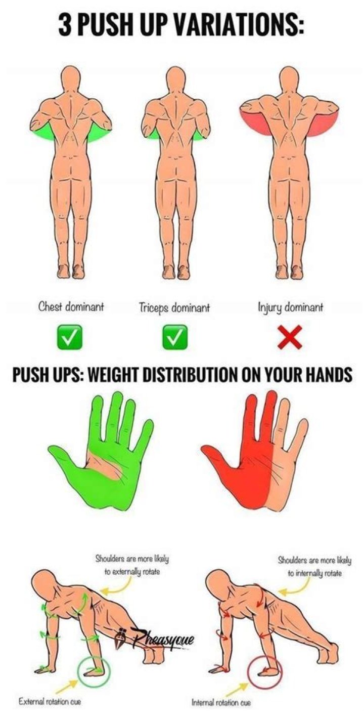 Correct Push-Up Form Tips, Benefits, and Variations| Well+Good