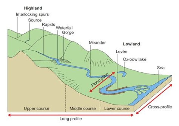 CPW asks anglers to avoid fishing on sections of rivers amid hot temperatures