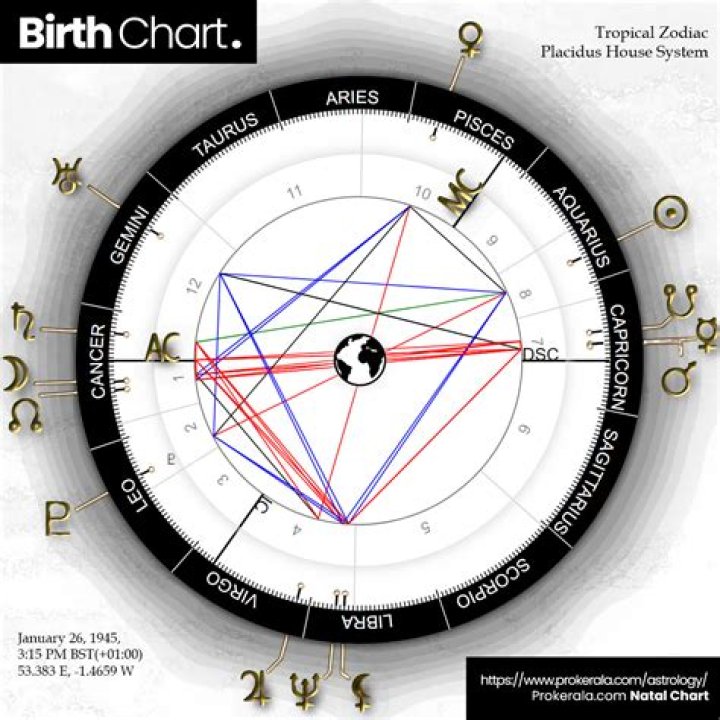 Day Chart vs. Night Chart in Astrology: Why It Matters