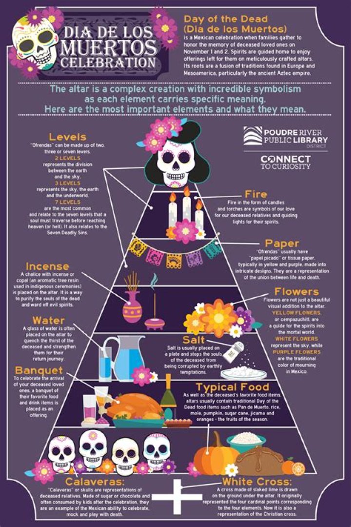 Day of the Dead Meaning and Symbols: How to Celebrate the Day of the Dead