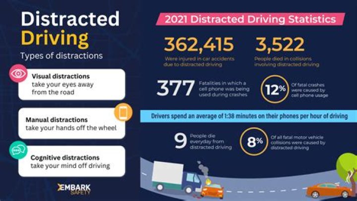 DC Law on Distracted Driving Evidence
