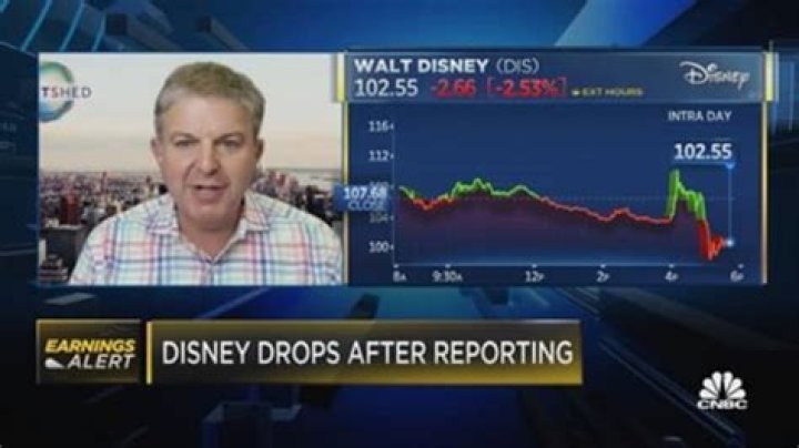 Disney (DIS) fiscal Q2 2022 earnings