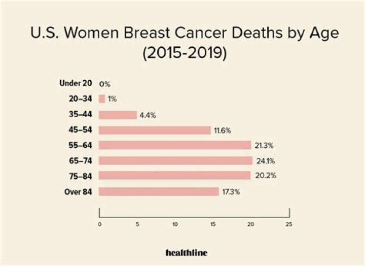Does Nikki Mccray-Penson's Battle Breast Cancer Before Death? Illness And Health 2023
