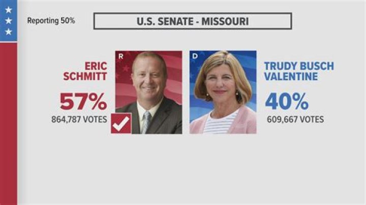 Eric Schmitt wins Missouri's heated Republican Senate primary