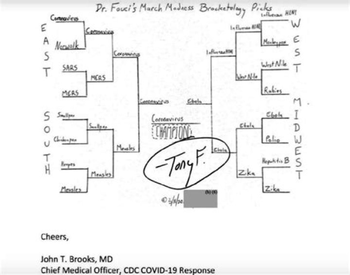 Fauci email dump includes ‘sick’ March Madness-style virus bracket