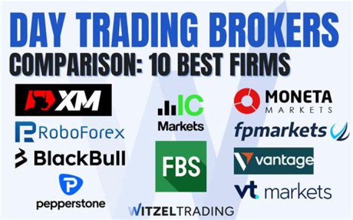 Features that make FXGM ZA the best broker for you