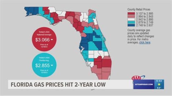 Going down? Florida gas prices drop 7 cents from last week