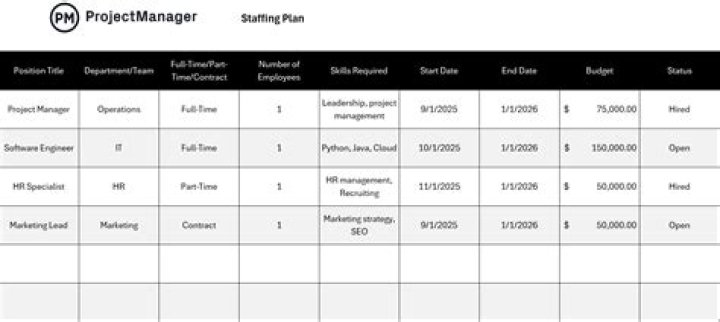 Healthcare staffing startup Clipboard Health raises $80M across two rounds and more digital health fundings