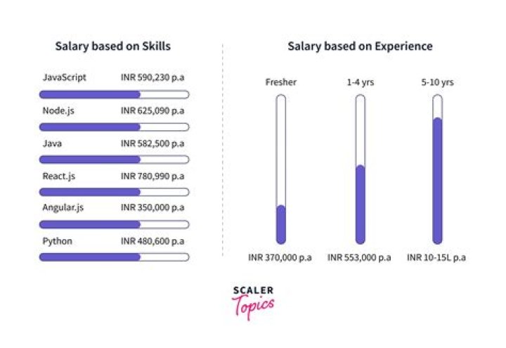 How Much Is Tim Hortons CEO Daniel Schwartz's Net Worth And Salary In 2022? Career Earnings; Assets
