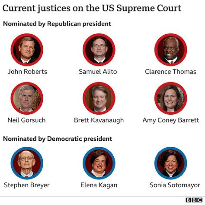 Is Supreme Court Justices Stephen Breyer Conservative Or Liberal, Why Did He Retire? All We Know About The Supreme Court Justice￼