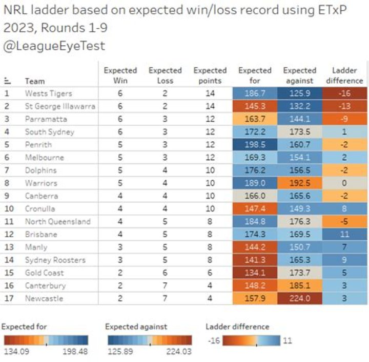 James Tedesco solves the NRL's biggest mystery: why he keeps flashing his backside at fans