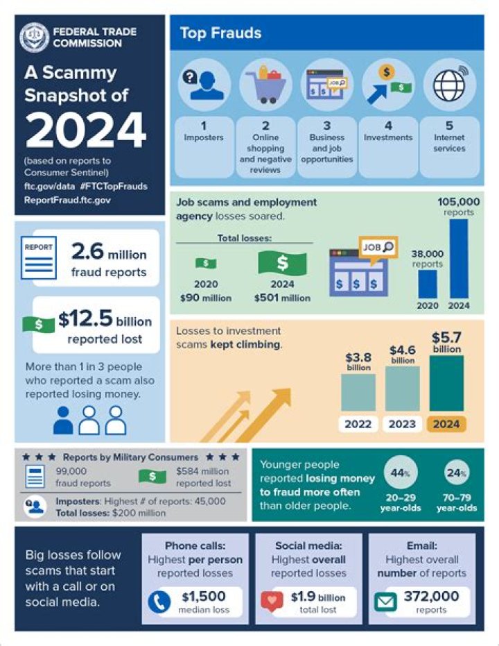 Lil Durk Sued By Startup For $12 Million For Fraud Over Song Rights