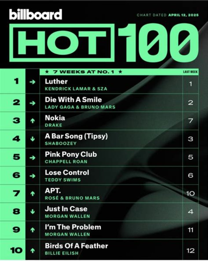 Lil Nas X Hits No. 1 on Billboard's Hot 100 with 'Montero' - Check Out Cool Stats!
