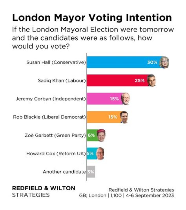 London Mayor candidates 2021: Who is standing?