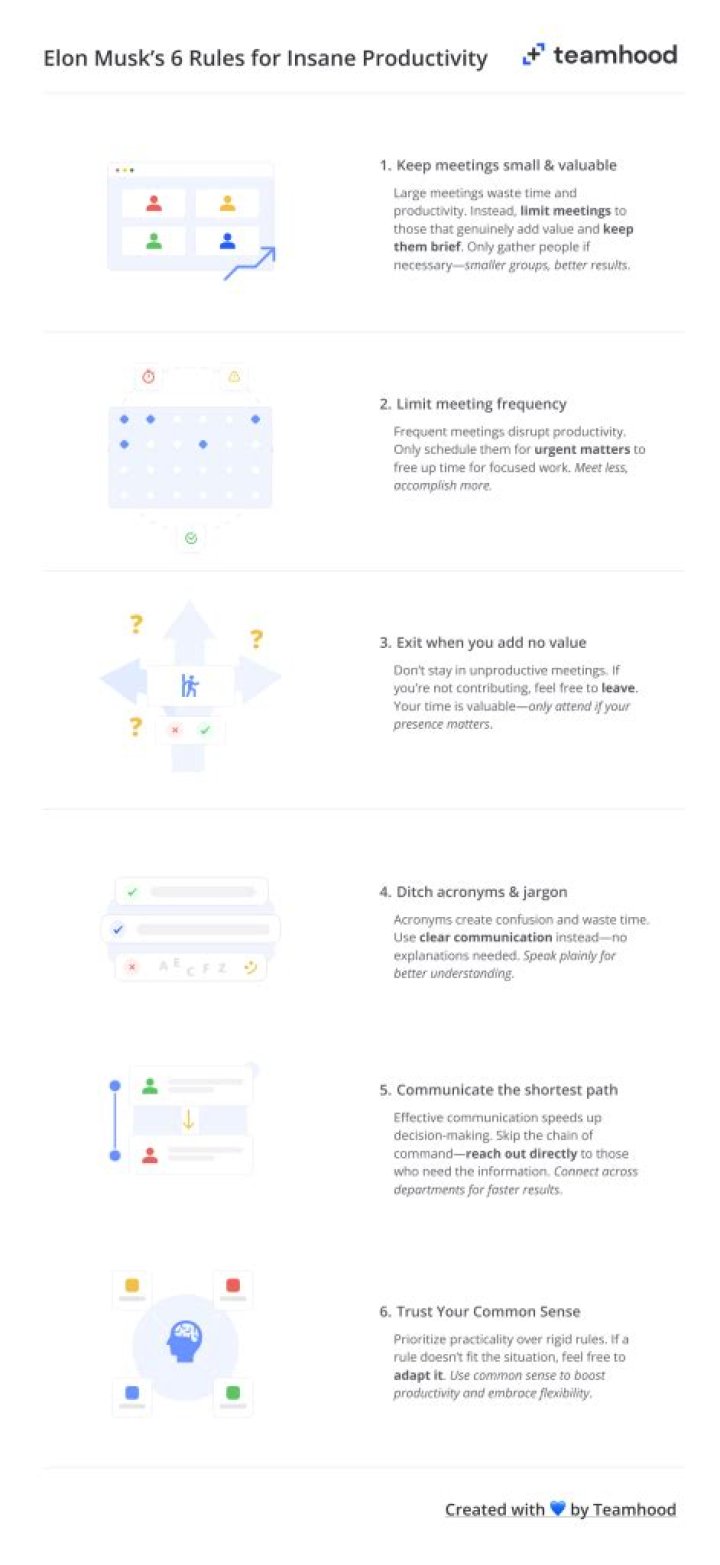 Lose Meetings, Ditch Acronyms: Elon Musk's Rules To Increase Productivity