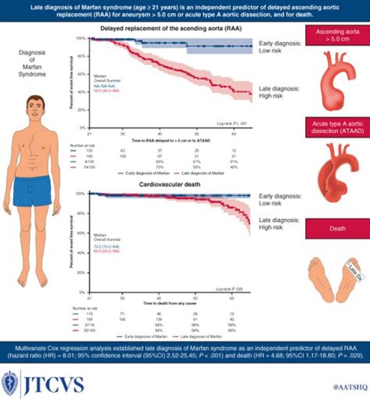 Marfan Mike Coma Survivor Death Cause? Update Today – Age And Wife
