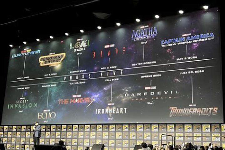 Marvel Studios Announces Phase 5 Lineup at Comic-Con 2022