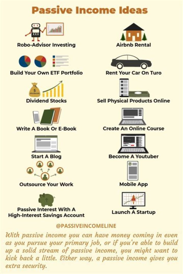 Passive Income Ideas For Those With Little Or No Money [12 Ideas]