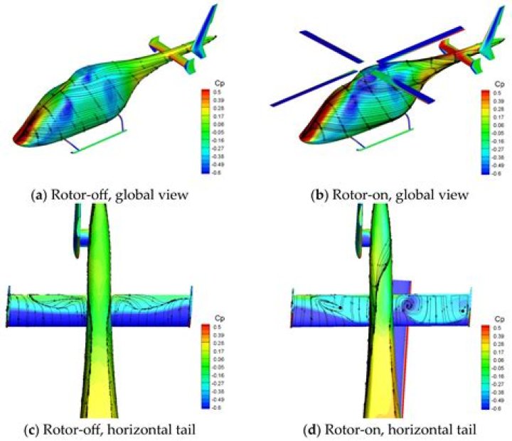 Rotor Safety Challenge - Man passed the rotor challenge