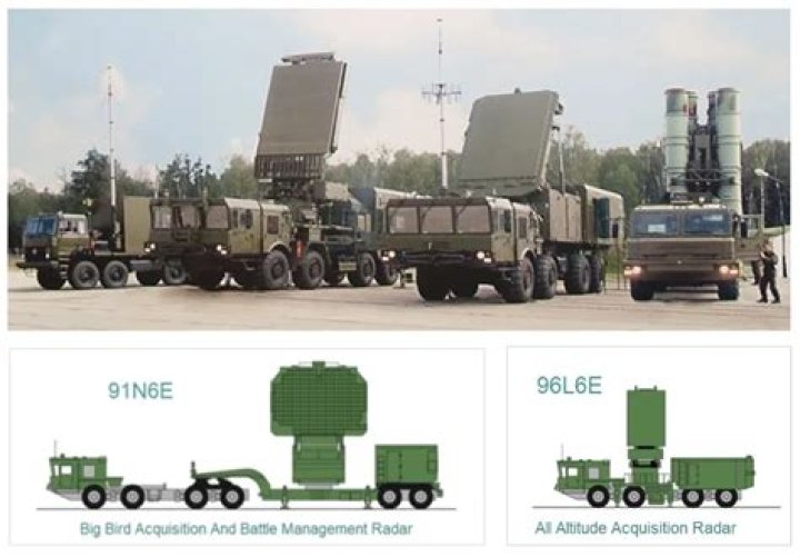 Sky Sabre Vs S400 Missile Defence Wikipedia: Compare Sky Sabre Vs S400 vs Patriot - Is It Better Than Patriot?