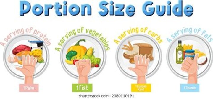 Smaller portion sizes are the key to weight loss