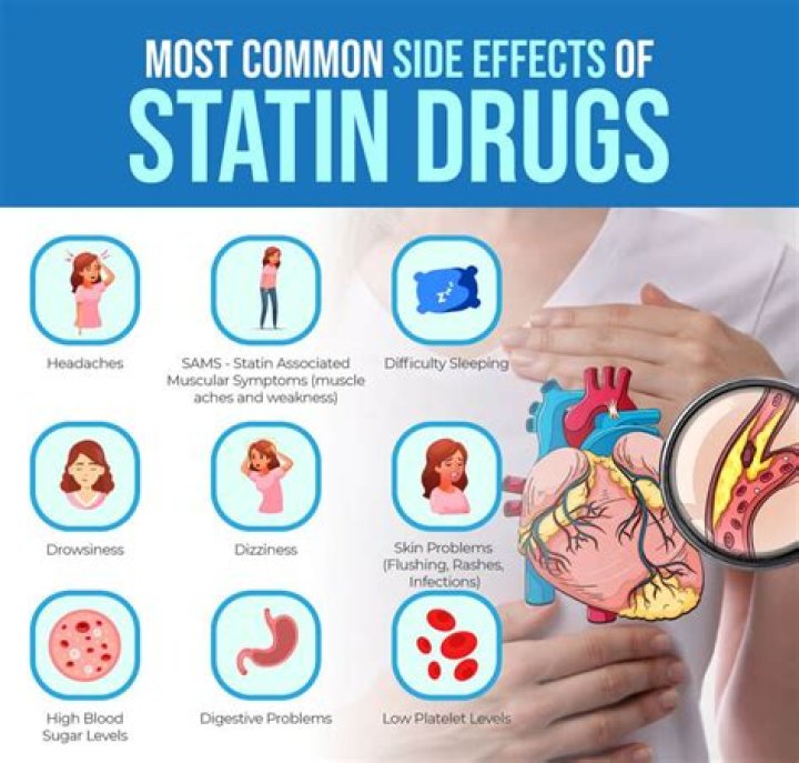 Statins side effects: Drug can cause sleep disturbances including insomnia and nightmares