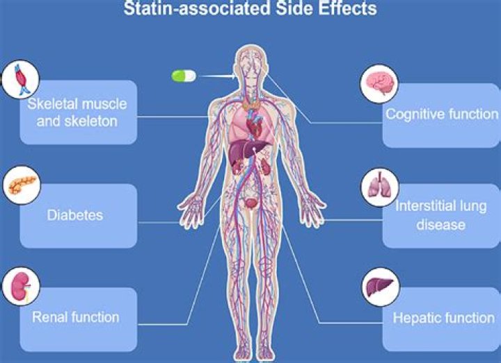 Statins: Side effects may include unsteadiness in walking