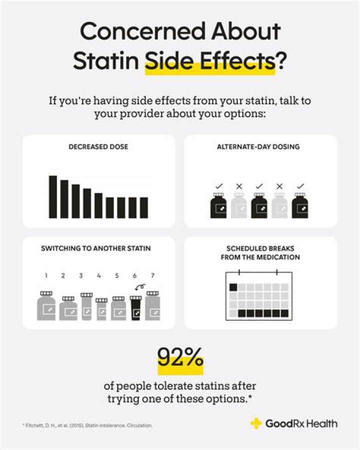 Statins side effects: The medication can cause constipation - how to treat bowel problems