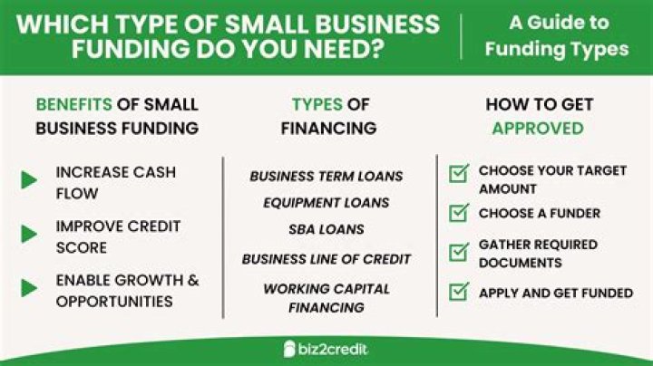 The 8 best options to get small business funding
