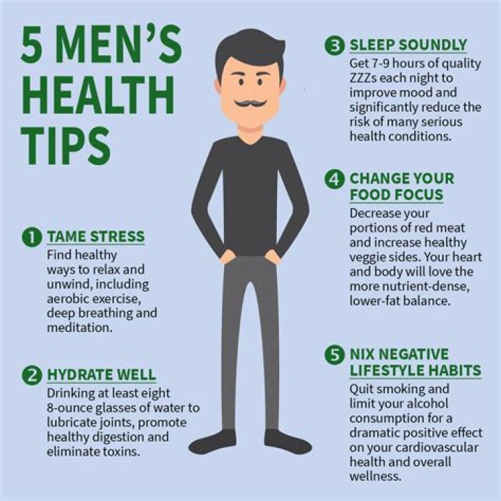 The Catastrophe of Men’s Health and How We Can Help – Credihealth Blog