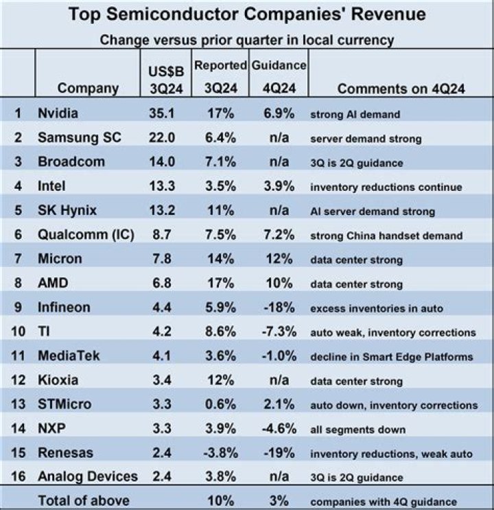 Top analysts say buy Analog Devices & Intel