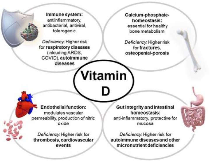 Vitamin D deficiency linked to sleep problems