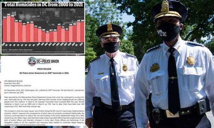 Washington D.C records its 200th homicide