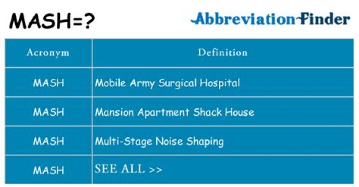 What Does M*A*S*H Stand For?